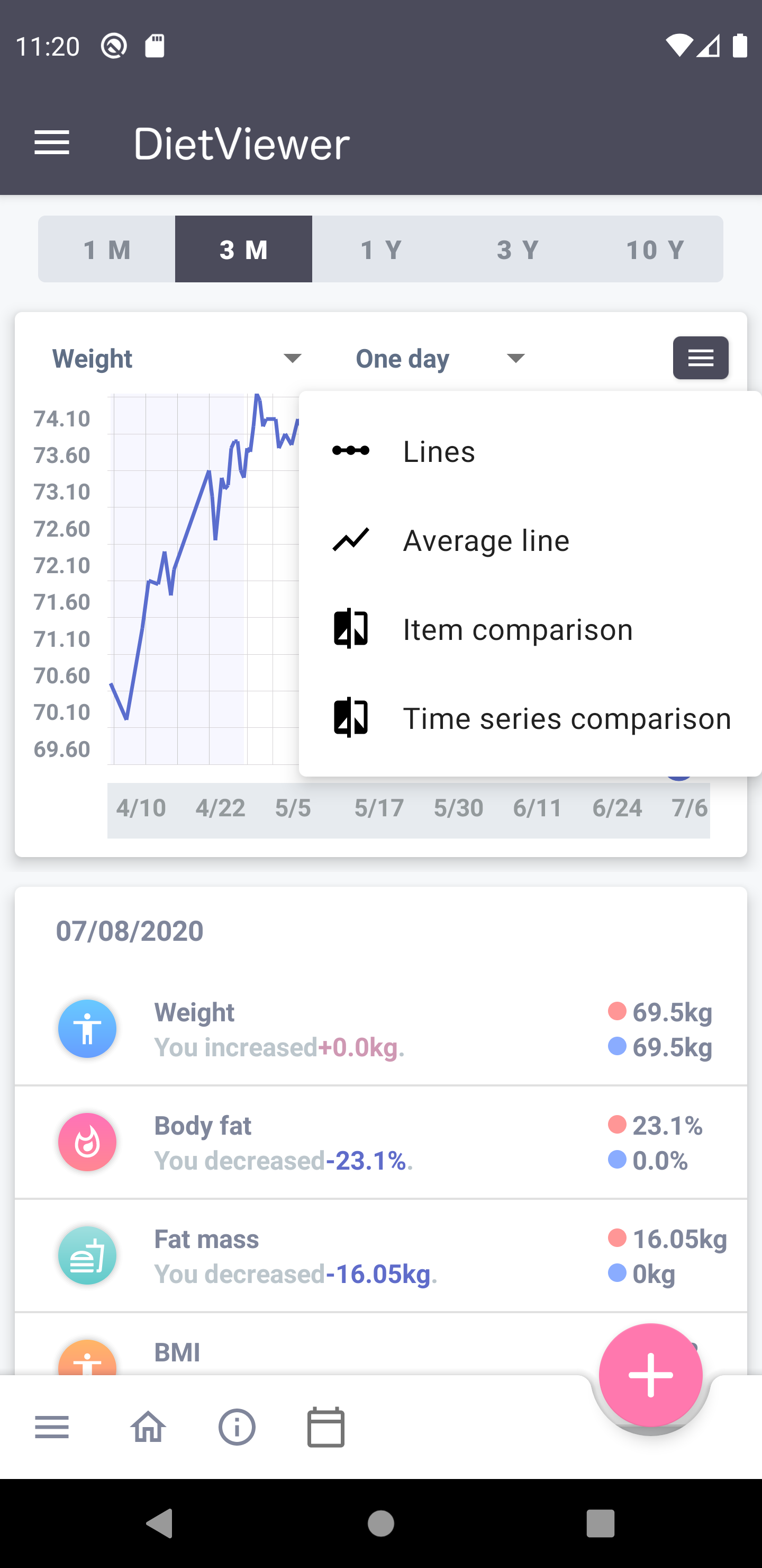 This is an image of a diet viewer graph.